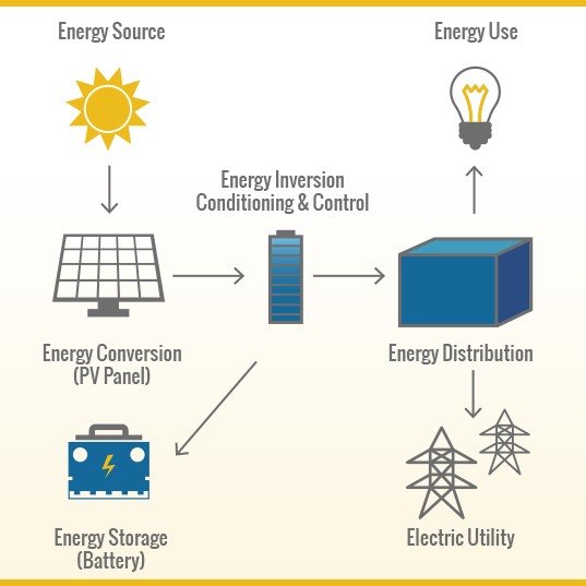 Diverse-Power_PHOTOVOLTAIC-PROGRAM